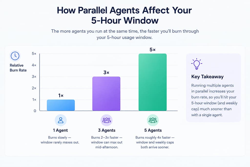 Claude Code Pricing — running multiple agents in parallel